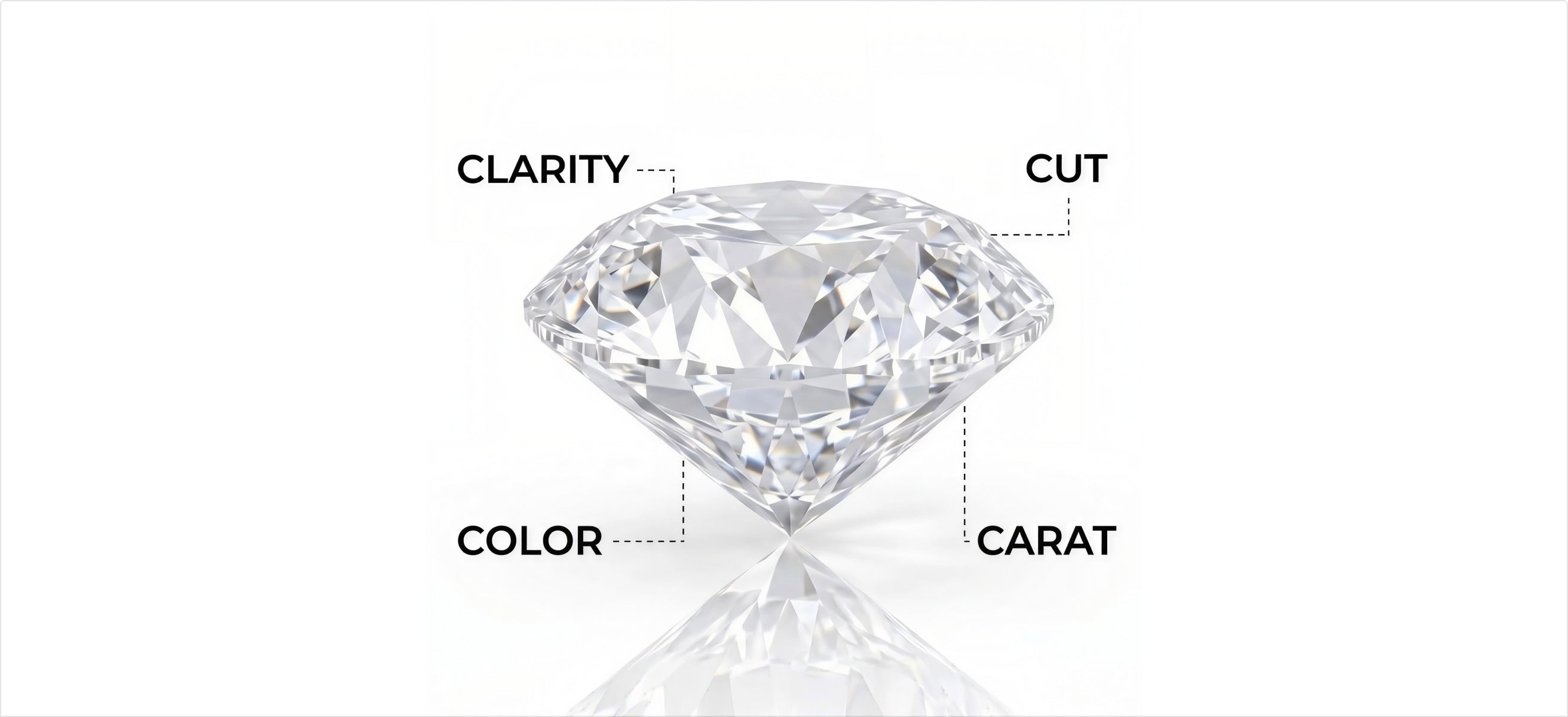 A round diamond labelled with clarity, cut, colour and carat
